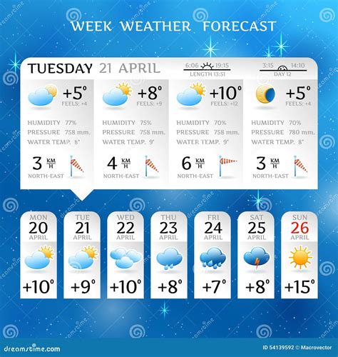 Past Weather in Athens, Greece — Yesterday and Last 2 Weeks. Time/General. Weather. Time Zone. DST Changes. Sun & Moon. Weather Today Weather Hourly 14 Day Forecast Yesterday/Past …